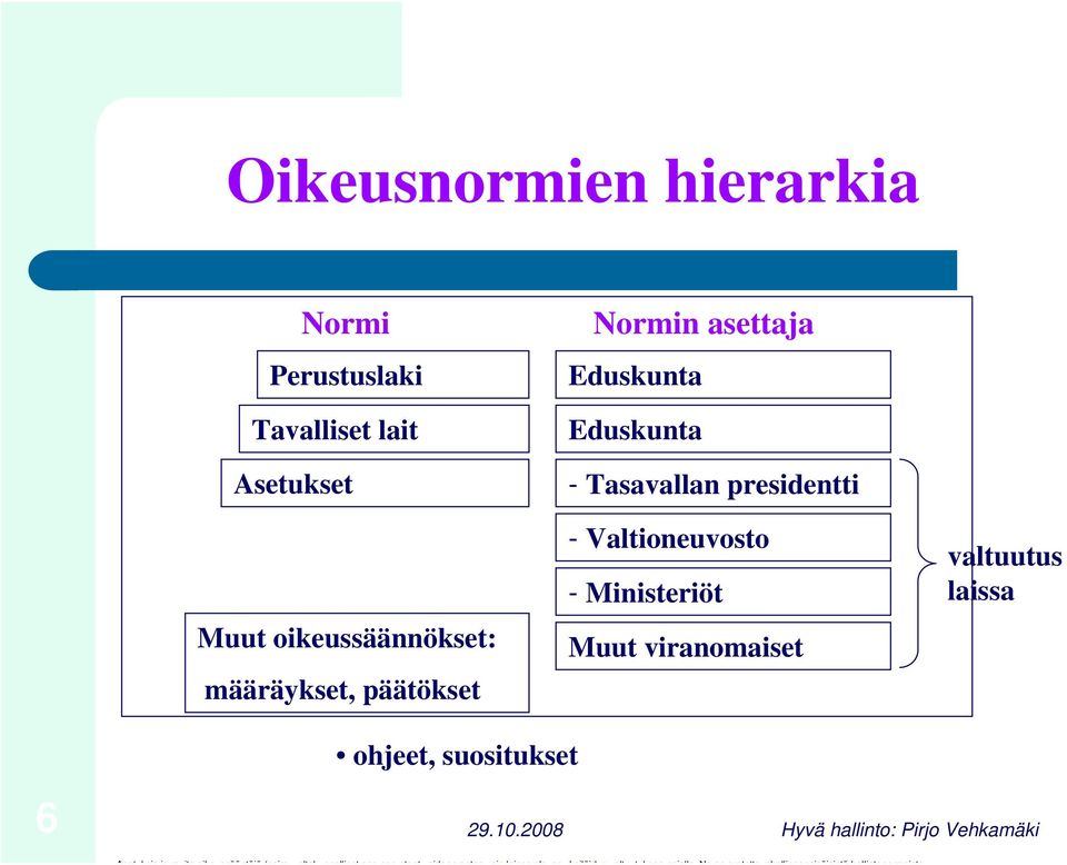 asettaja Eduskunta Eduskunta - Tasavallan presidentti -