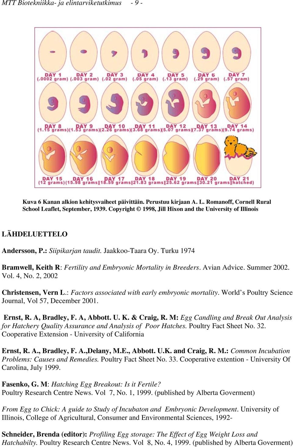 Turku 1974 Bramwell, Keith R: Fertility and Embryonic Mortality in Breeders. Avian Advice. Summer 2002. Vol. 4, No. 2, 2002 Christensen, Vern L.: Factors associated with early embryonic mortality.