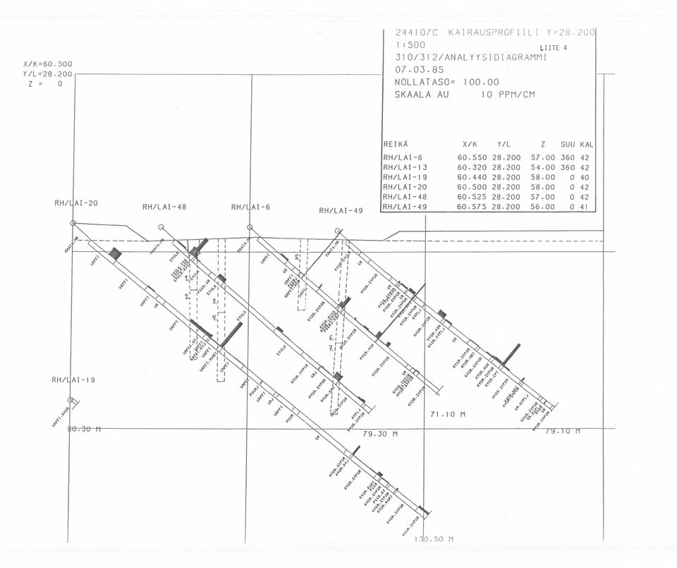 550 28.20.0 57.00 360 RH/LAI-3 60.320 28.200 54.00 360 RH/LAI-9 60.440 28.200 58.00 0 RH/LAI-20 60.500 28.