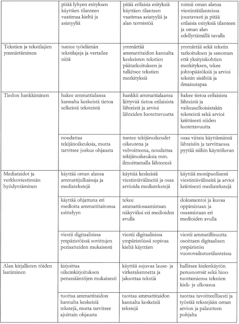 tekstien merkityksiä ymmrtàà sekä tekstin ttkoituksen j snomn että yksityiskohtien merkityksen, tekee johtopäätöksiä j rvioi tekstin sisältöä j ilmisutp Tiedon hnkkiminen hkee mmttilns knnlt