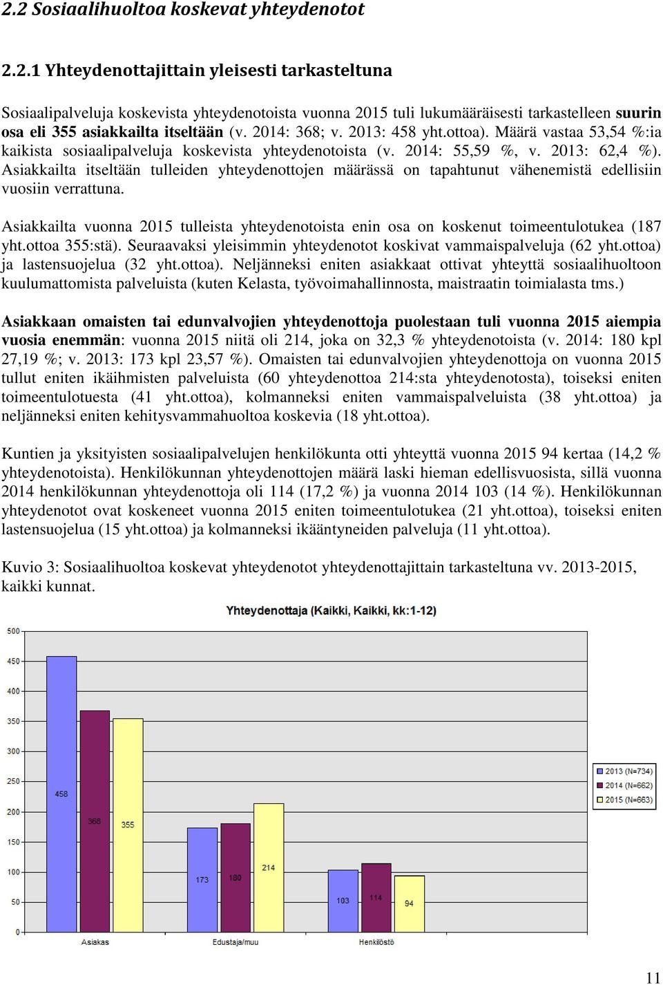 Asiakkailta itseltään tulleiden yhteydenottojen määrässä on tapahtunut vähenemistä edellisiin vuosiin verrattuna.