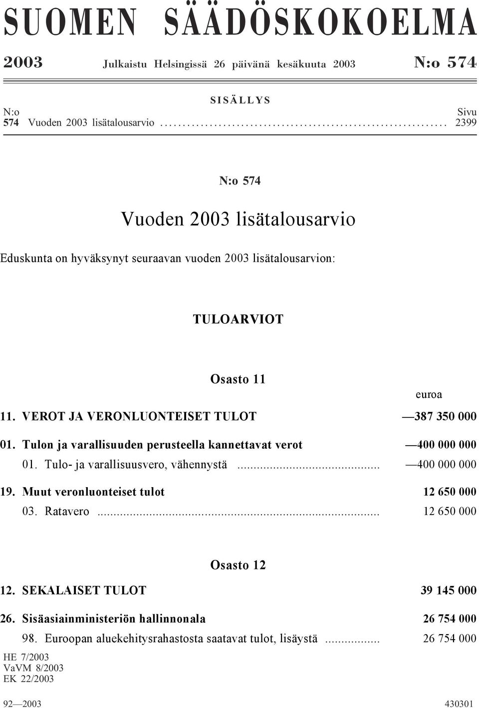 VEROT JA VERONLUONTEISET TULOT i 387 350 000 01. Tulon ja varallisuuden perusteella kannettavat verot i 400 000 000 01. Tulo- ja varallisuusvero, vähennystä i... 400 000 000 19.