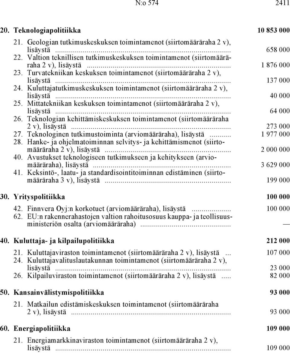 Kuluttajatutkimuskeskuksen toimintamenot, lisäystä i... 40 000 25. Mittatekniikan keskuksen toimintamenot, lisäystä i... 64 000 26.