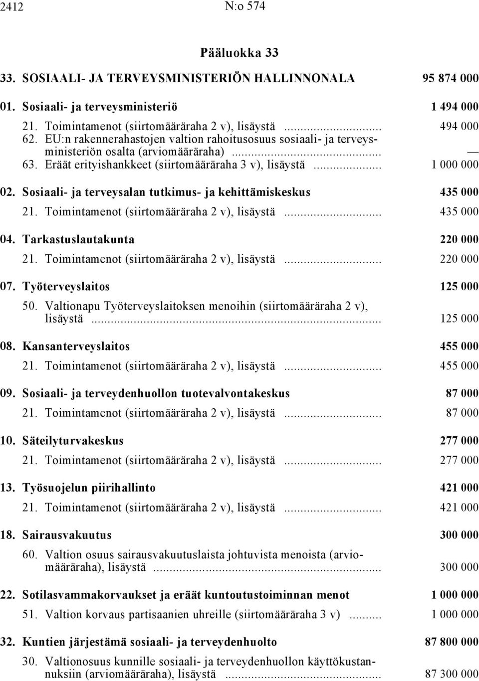 Sosiaali- ja terveysalan tutkimus- ja kehittämiskeskus i 435 000, lisäystä i... 435 000 04. Tarkastuslautakunta i 220 000, lisäystä i... 220 000 07. Työterveyslaitos i 125 000 50.