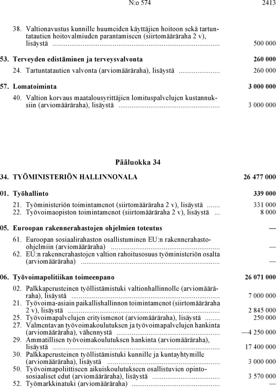 Valtion korvaus maatalousyrittäjien lomituspalvelujen kustannuksiin (arviomääräraha), lisäystä i... 3 000 000 Pääluokka 34 34. TYÖMINISTERIÖN HALLINNONALA i 26 477 000 01. Työhallinto i 339 000 21.