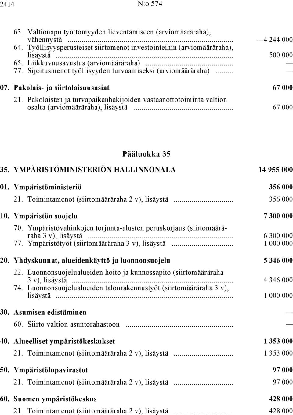 Pakolaisten ja turvapaikanhakijoiden vastaanottotoiminta valtion osalta (arviomääräraha), lisäystä i... 67 000 Pääluokka 35 35. YMPÄRISTÖMINISTERIÖN HALLINNONALA i 14 955 000 01.