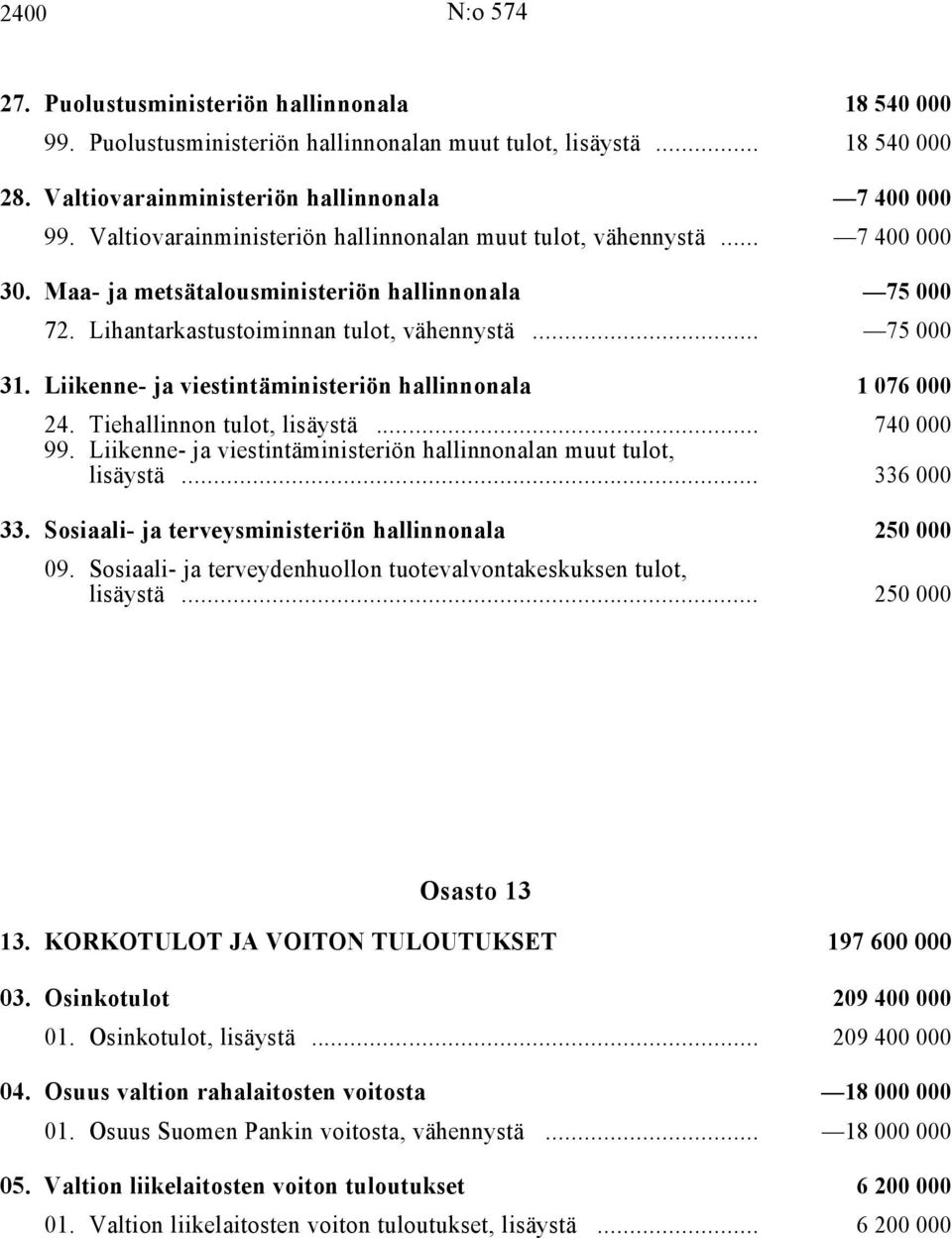 Liikenne- ja viestintäministeriön hallinnonala i 1 076 000 24. Tiehallinnon tulot, lisäystä i... 740 000 99. Liikenne- ja viestintäministeriön hallinnonalan muut tulot, lisäystä i... 336 000 33.