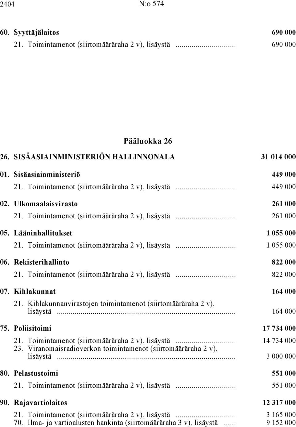 Kihlakunnat i 164 000 21. Kihlakunnanvirastojen toimintamenot, lisäystä i... 164 000 75. Poliisitoimi i 17 734 000, lisäystä i... 14 734 000 23.