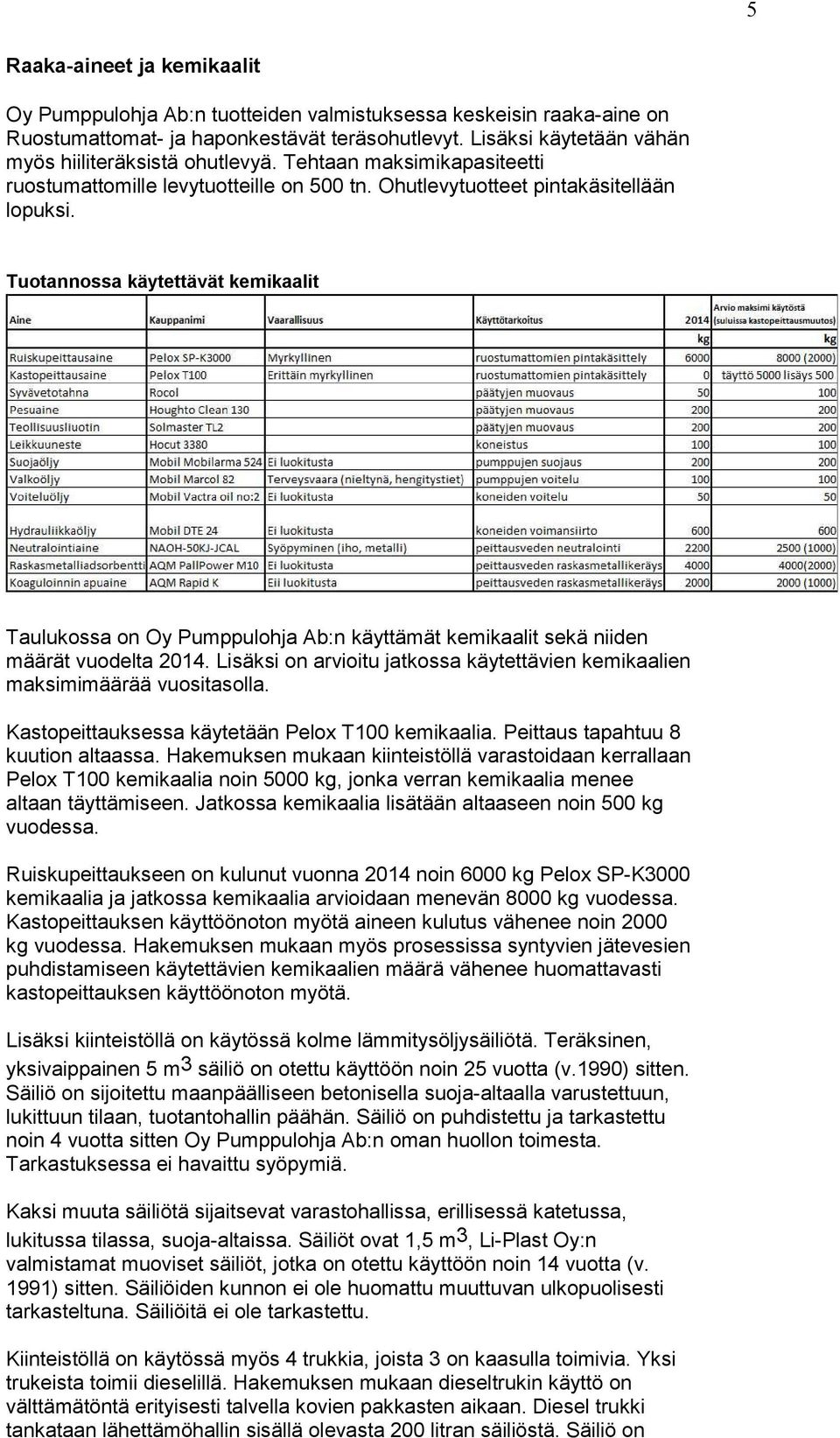 Tuotannossa käytettävät kemikaalit Taulukossa on Oy Pumppulohja Ab:n käyttämät kemikaalit sekä niiden määrät vuodelta 2014.