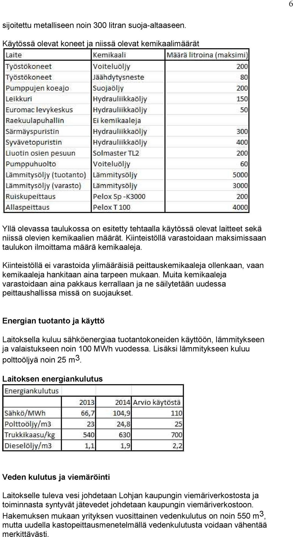 Kiinteistöllä varastoidaan maksimissaan taulukon ilmoittama määrä kemikaaleja. Kiinteistöllä ei varastoida ylimääräisiä peittauskemikaaleja ollenkaan, vaan kemikaaleja hankitaan aina tarpeen mukaan.