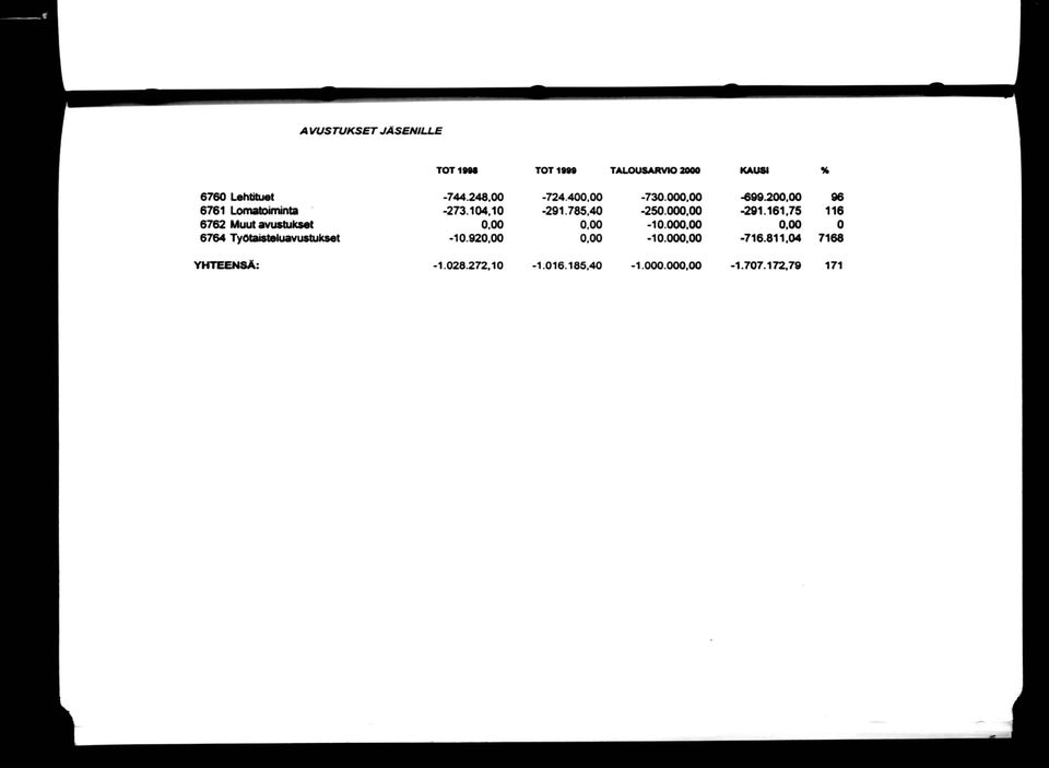 104,10 0.00-10.920.00-724.400.00-291.785.40-730.000.00-250.00-10.00-10.00-699.200.