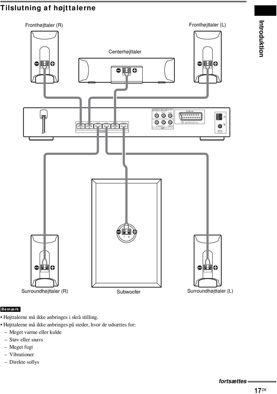 Surroundhøjttaler (R) Subwoofer Surroundhøjttaler (L) Bemærk Højttalerne må ikke anbringes i skrå stilling.