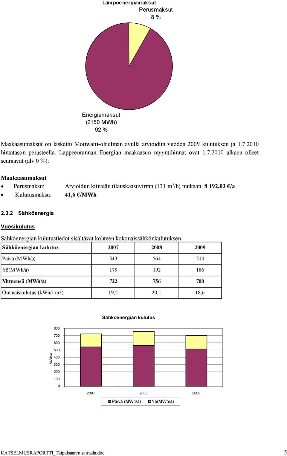 21 alkaen olleet seuraavat (alv %): Maakaasumaksut Perusmaksu: Arvioidun kiinteän tilauskaasuvirran (131