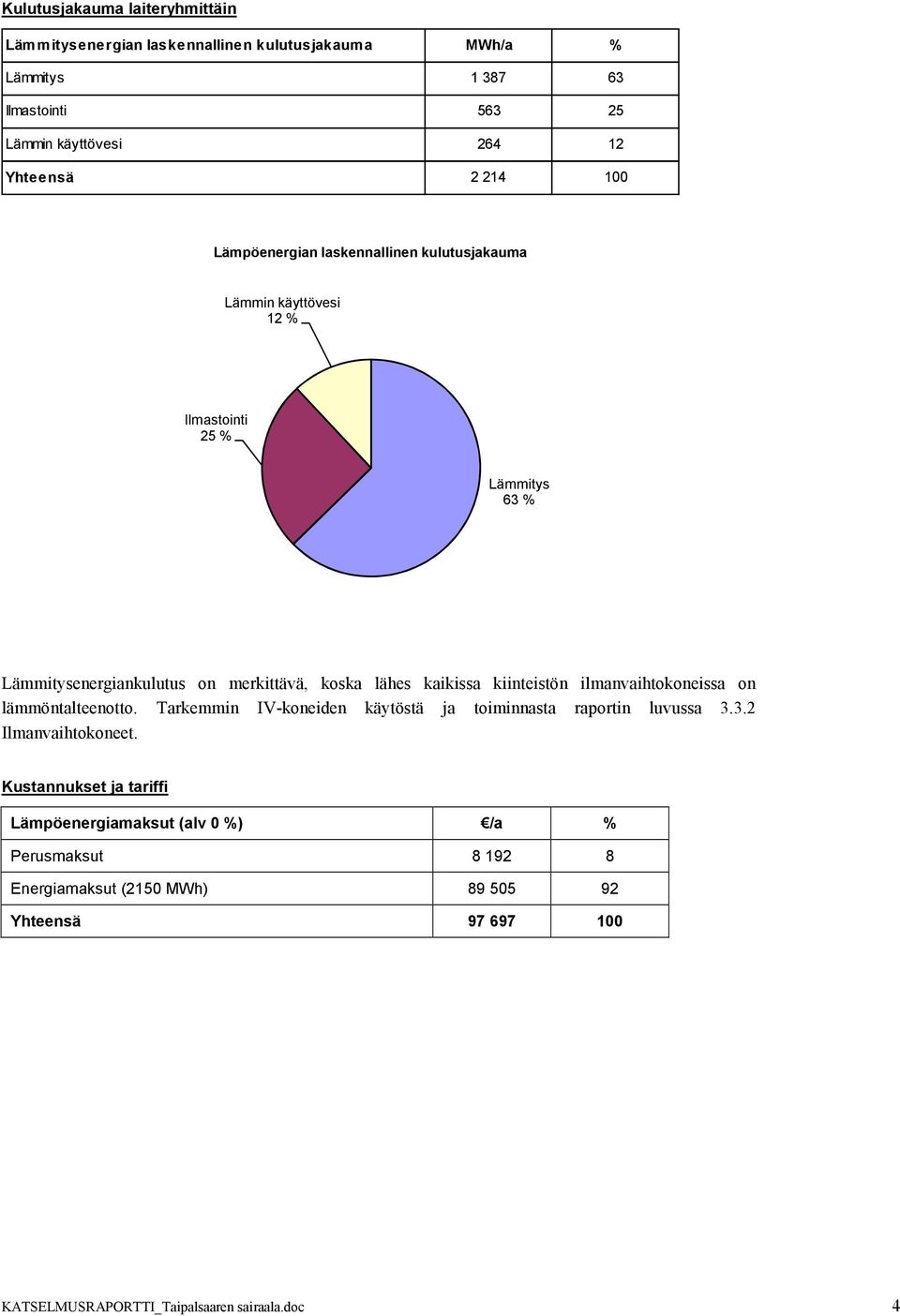 kaikissa kiinteistön ilmanvaihtokoneissa on lämmöntalteenotto. Tarkemmin IV-koneiden käytöstä ja toiminnasta raportin luvussa 3.3.2 Ilmanvaihtokoneet.