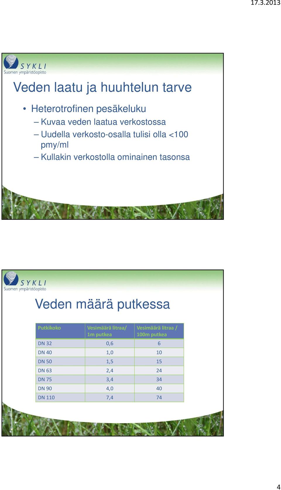 Veden määrä putkessa Putkikoko Vesimäärä litraa/ 1m putkea Vesimäärä litraa / 100m putkea