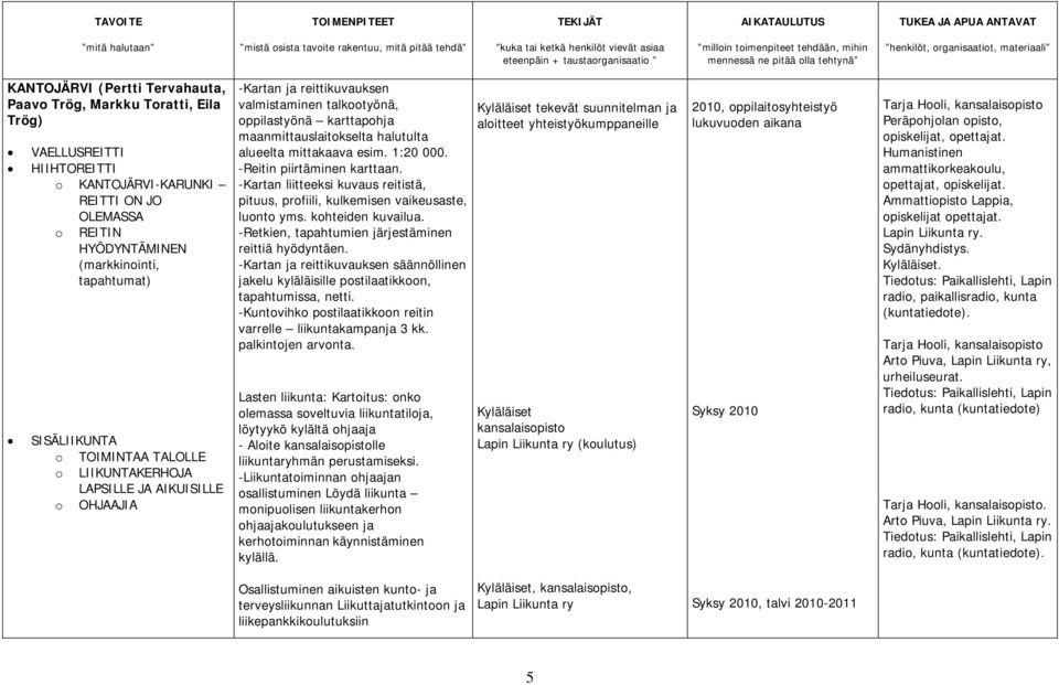 talkootyönä, oppilastyönä karttapohja maanmittauslaitokselta halutulta alueelta mittakaava esim. 1:20 000. -Reitin piirtäminen karttaan.