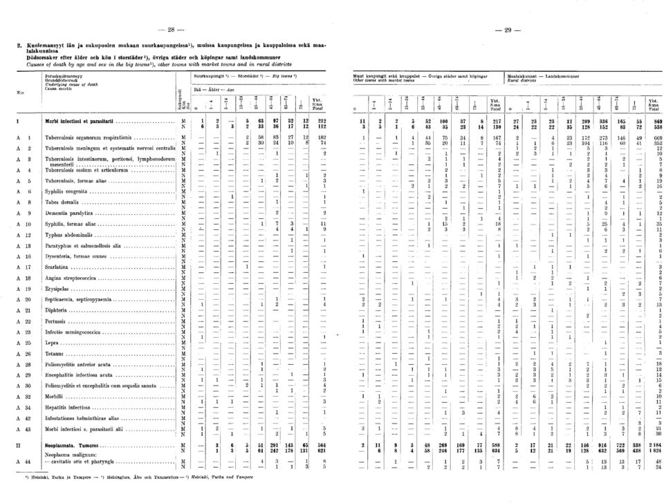 .. M A Tuberculosis meningum et systematis nervosi centralis M A Tuberculosis intestinorum, peritonei, lymphonodorum M mesenterii... A Tuberculosis ossium et articulorum.