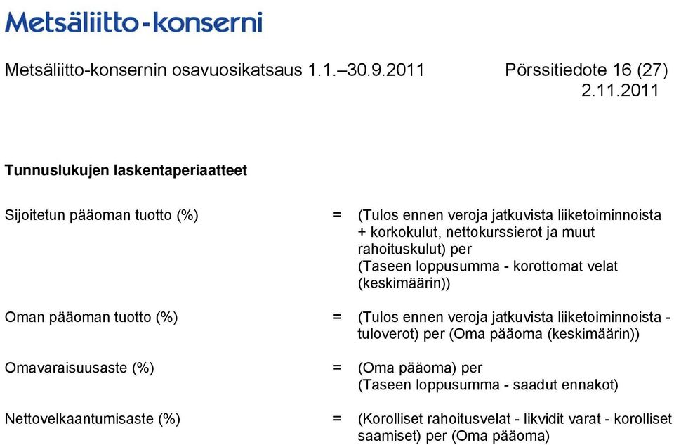 korkokulut, nettokurssierot ja muut rahoituskulut) per (Taseen loppusumma - korottomat velat (keskimäärin)) Oman pääoman tuotto (%) = (Tulos ennen