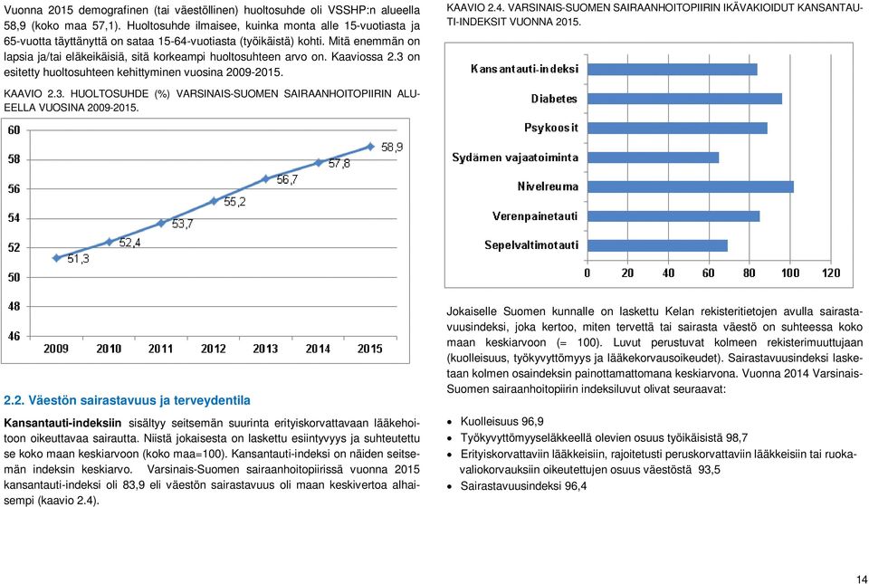 Mitä enemmän on lapsia ja/tai eläkeikäisiä, sitä korkeampi huoltosuhteen arvo on. Kaaviossa 2.3 on esitetty huoltosuhteen kehittyminen vuosina 2009-2015. KAAVIO 2.4.