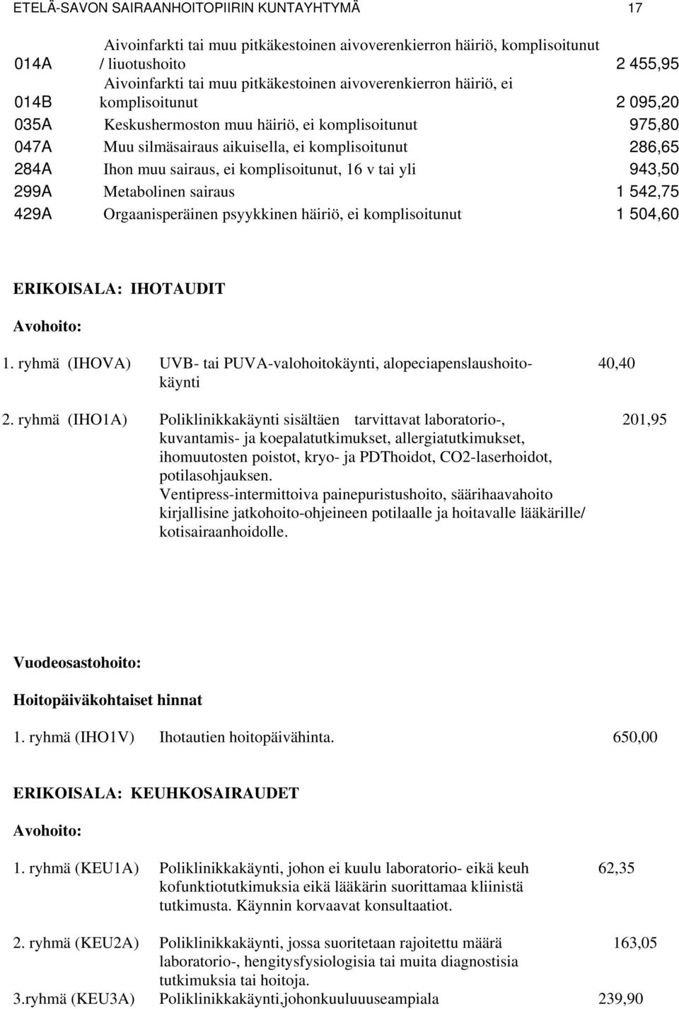 komplisoitunut, 16 v tai yli 943,50 299A Metabolinen sairaus 1 542,75 429A Orgaanisperäinen psyykkinen häiriö, ei komplisoitunut 1 504,60 ERIKOISALA: IHOTAUDIT Avohoito: 1.