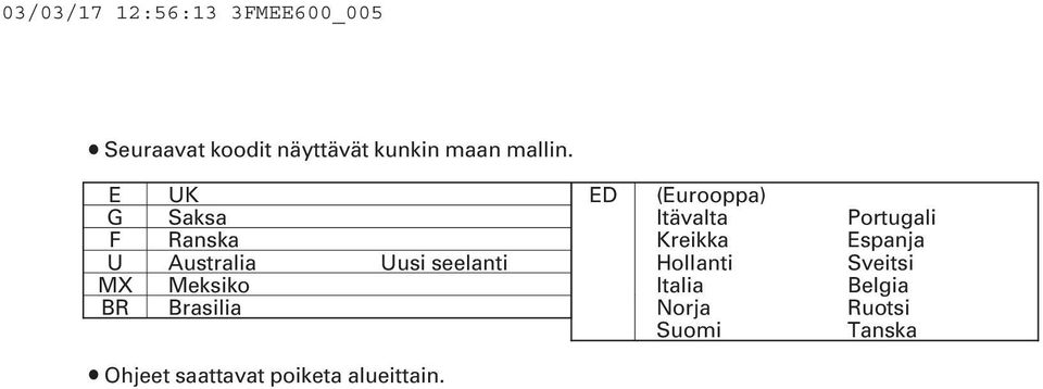 E G F U MX BR UK Saksa Ranska Australia Meksiko Brasilia Uusi seelanti