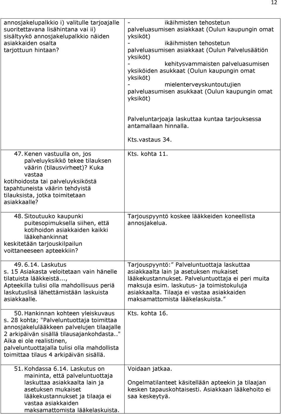 yksiköiden asukkaat (Oulun kaupungin omat yksiköt) - mielenterveyskuntoutujien palveluasumisen asukkaat (Oulun kaupungin omat yksiköt) Palveluntarjoaja laskuttaa kuntaa tarjouksessa antamallaan