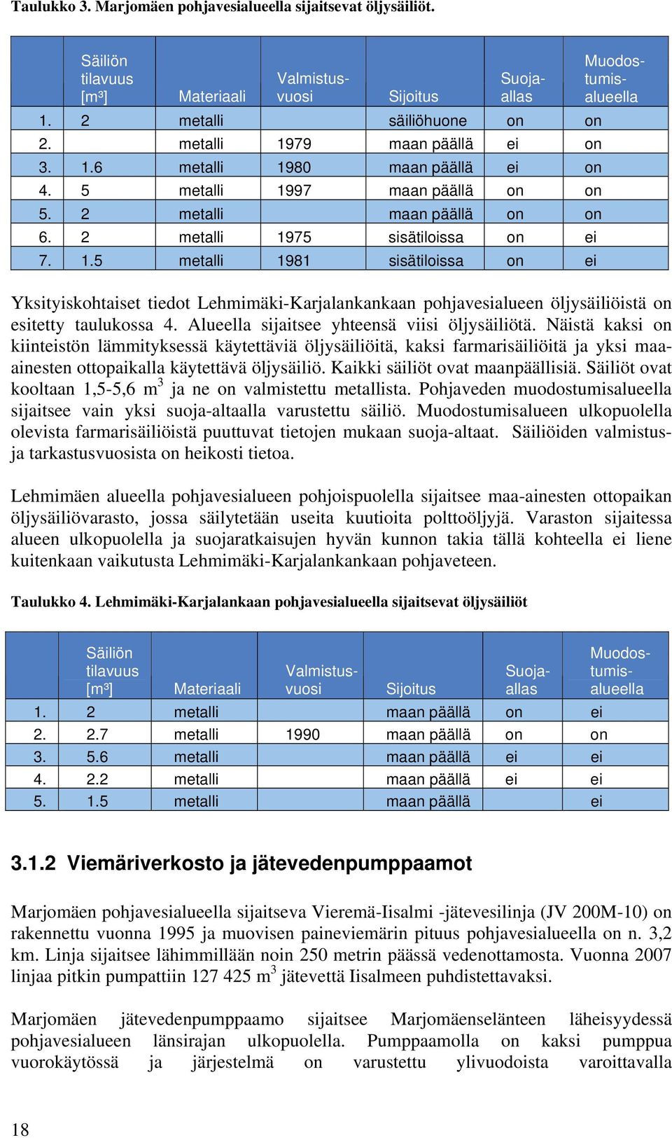 Alueella sijaitsee yhteensä viisi öljysäiliötä. Näistä kaksi on kiinteistön lämmityksessä käytettäviä öljysäiliöitä, kaksi farmarisäiliöitä ja yksi maaainesten ottopaikalla käytettävä öljysäiliö.