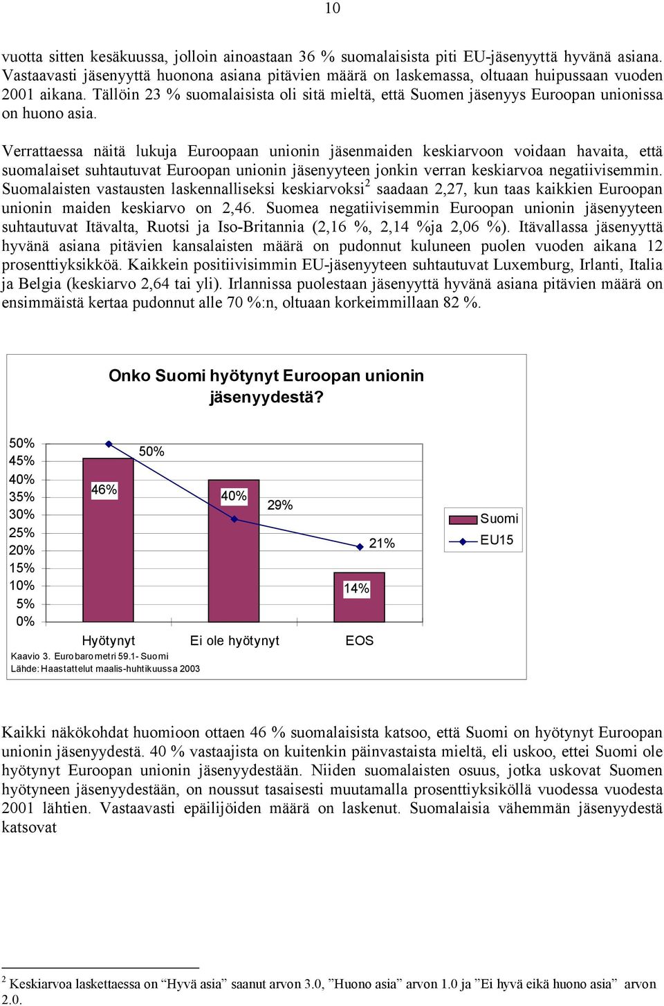 Tällöin 23 % suomalaisista oli sitä mieltä, että Suomen jäsenyys Euroopan unionissa on huono asia.