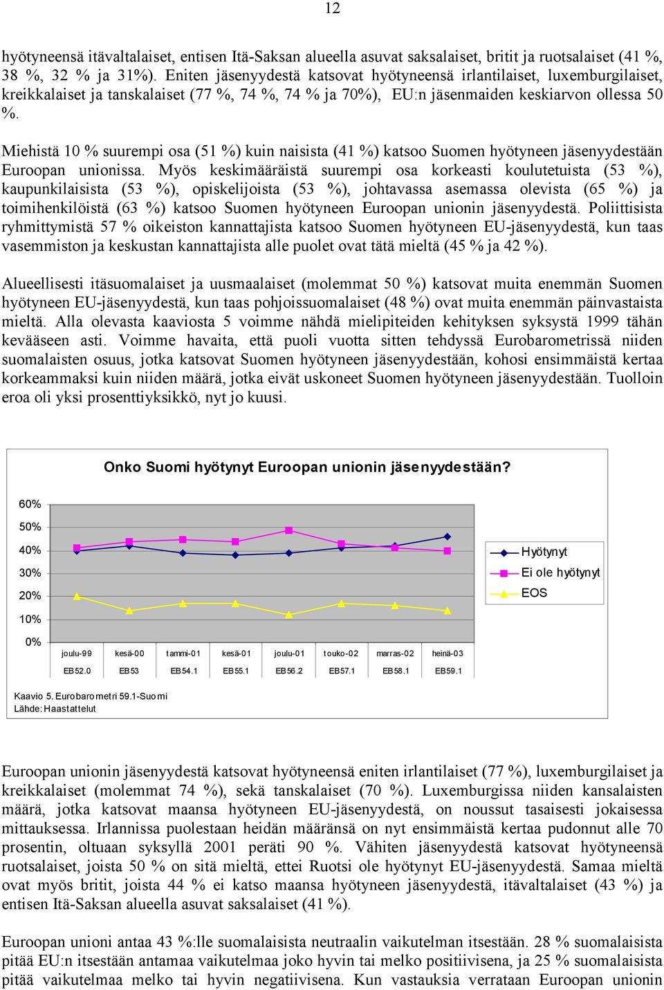 Miehistä 10 % suurempi osa (51 %) kuin naisista (41 %) katsoo Suomen hyötyneen jäsenyydestään Euroopan unionissa.