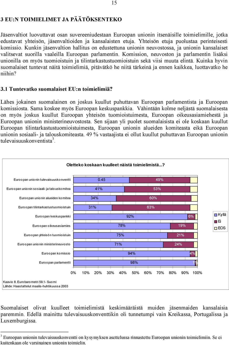 Komission, neuvoston ja parlamentin lisäksi unionilla on myös tuomioistuin ja tilintarkastustuomioistuin sekä viisi muuta elintä.