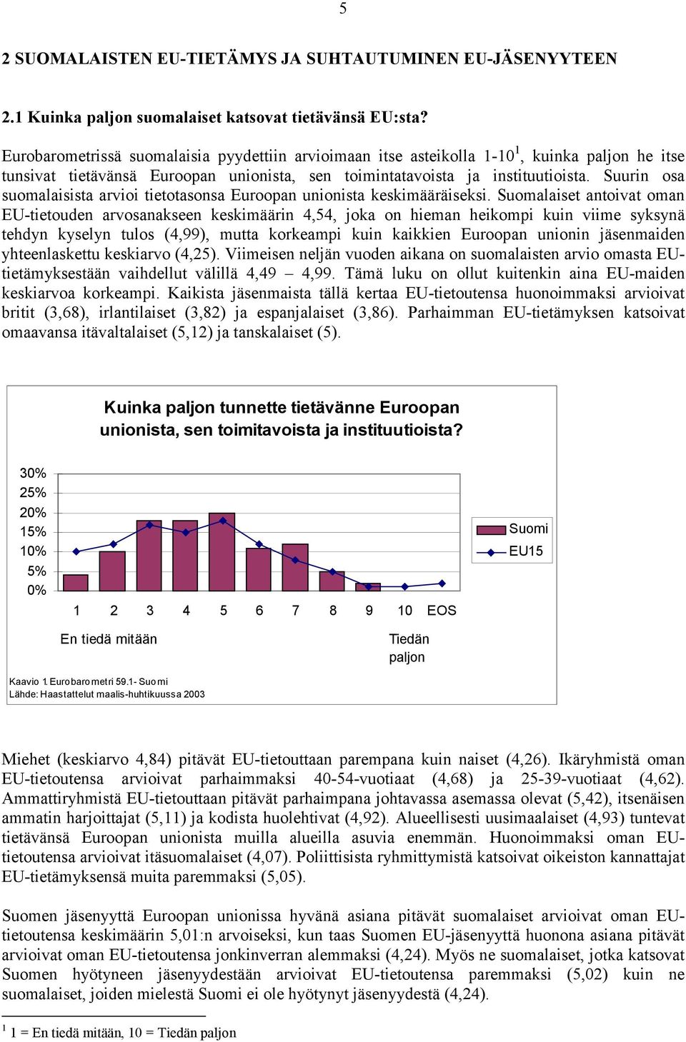 Suurin osa suomalaisista arvioi tietotasonsa Euroopan unionista keskimääräiseksi.