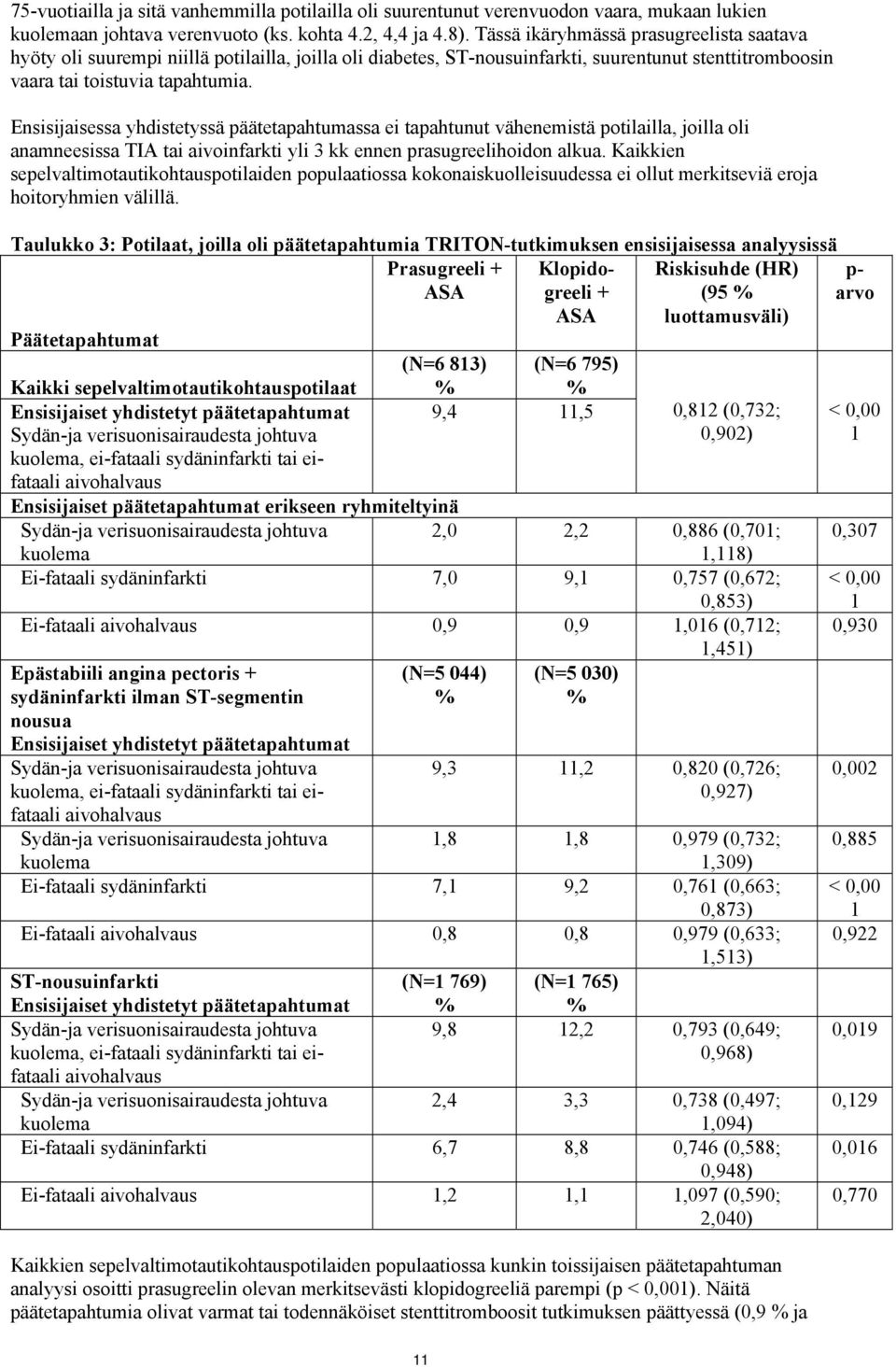 Ensisijaisessa yhdistetyssä päätetapahtumassa ei tapahtunut vähenemistä potilailla, joilla oli anamneesissa TIA tai aivoinfarkti yli 3 kk ennen prasugreelihoidon alkua.