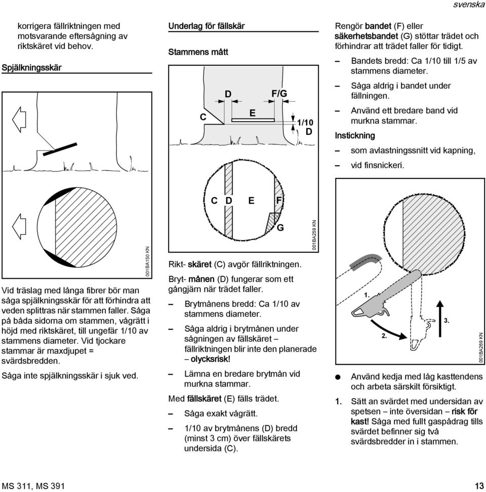 Bandets bredd: Ca /0 till /5 av stammens diameter. Såga aldrig i bandet under fällningen. Använd ett bredare band vid murkna stammar. Instickning som avlastningssnitt vid kapning, vid finsnickeri.