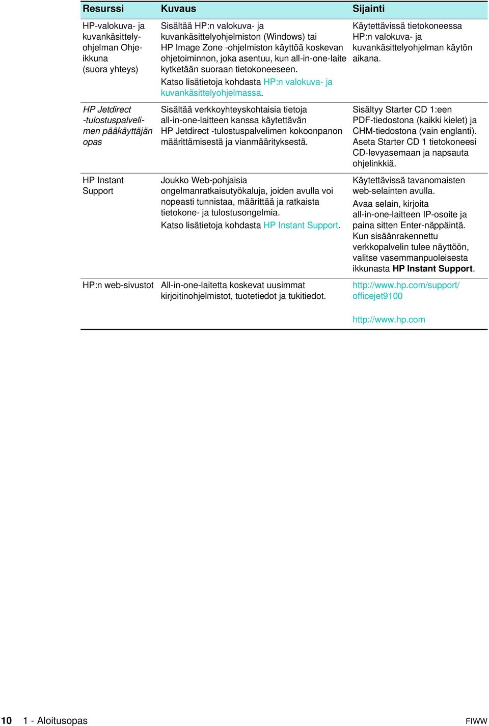 Katso lisätietoja kohdasta HP:n valokuva- ja kuvankäsittelyohjelmassa.