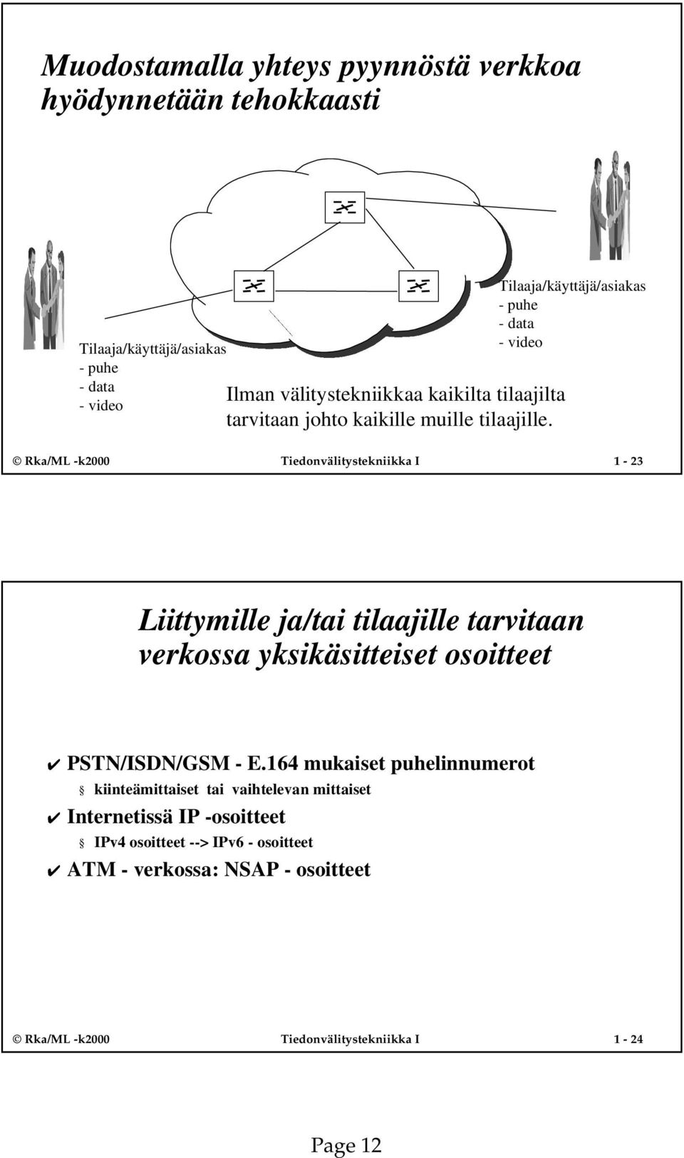 Tilaaja/käyttäjä/asiakas - puhe - data - video Rka/ML -k2000 Tiedonvälitystekniikka I 1-23 Liittymille ja/tai tilaajille tarvitaan verkossa