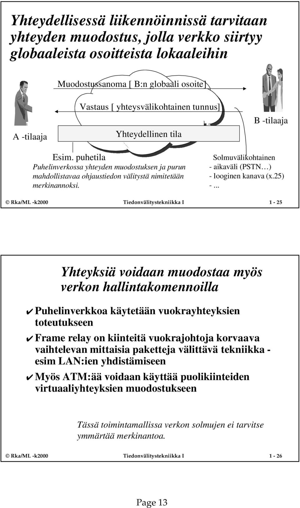 puhetila Solmuvälikohtainen Puhelinverkossa yhteyden muodostuksen ja purun - 