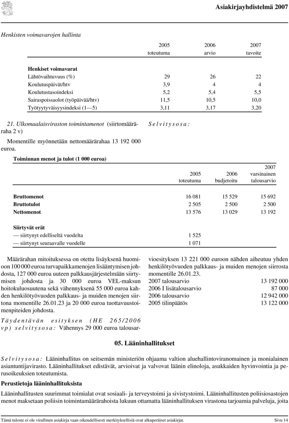 Toiminnan menot ja tulot (1 000 euroa) S e l v i t y s o s a : 2005 toteutuma budjetoitu varsinainen talousarvio Bruttomenot 16 081 15 529 15 692 Bruttotulot 2 505 2 500 2 500 Nettomenot 13 576 13