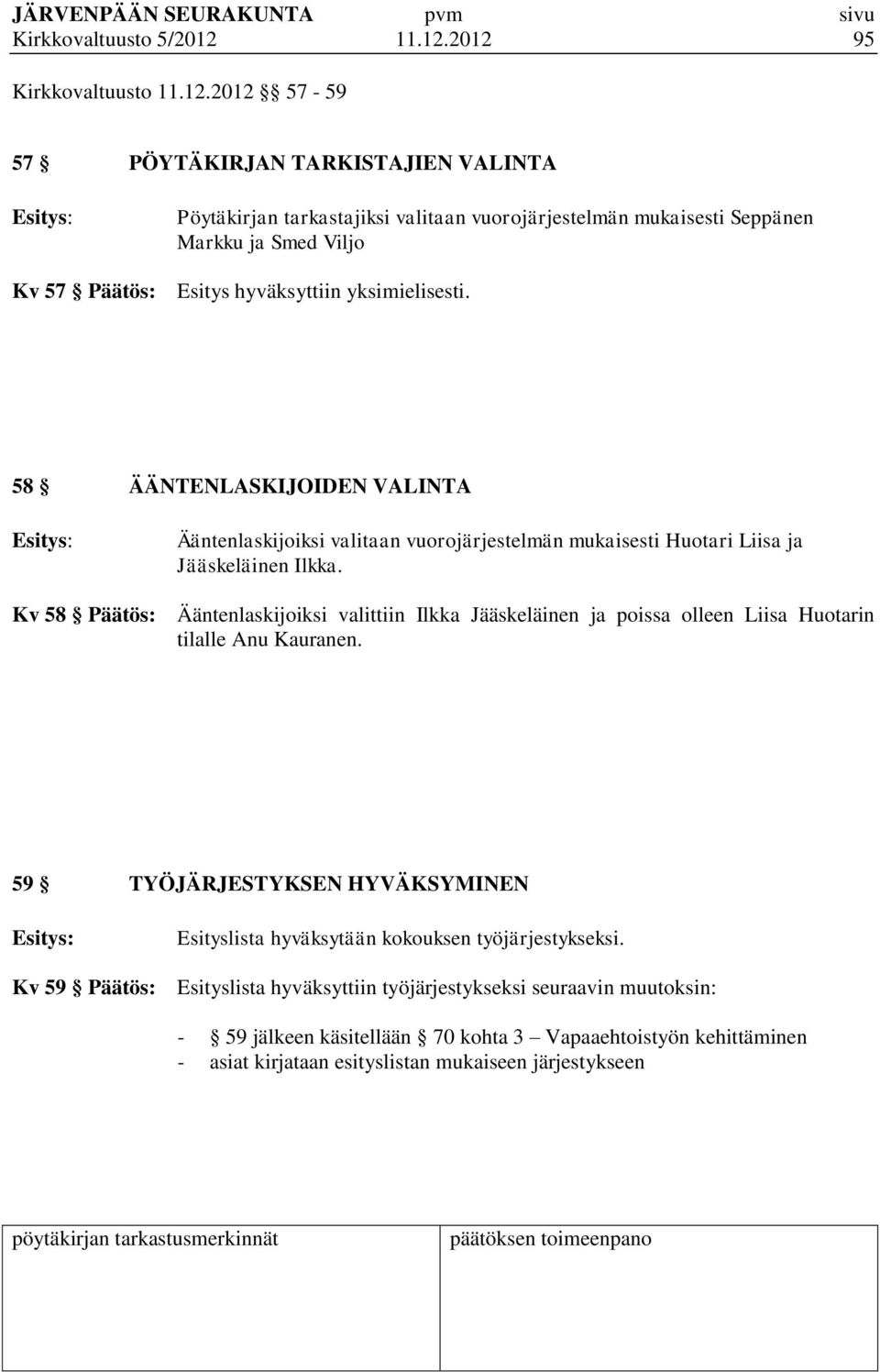 2012 95 Kirkkovaltuusto 2012 57-59 57 PÖYTÄKIRJAN TARKISTAJIEN VALINTA Esitys: Pöytäkirjan tarkastajiksi valitaan vuorojärjestelmän mukaisesti Seppänen Markku ja Smed Viljo Kv 57 Päätös: Esitys