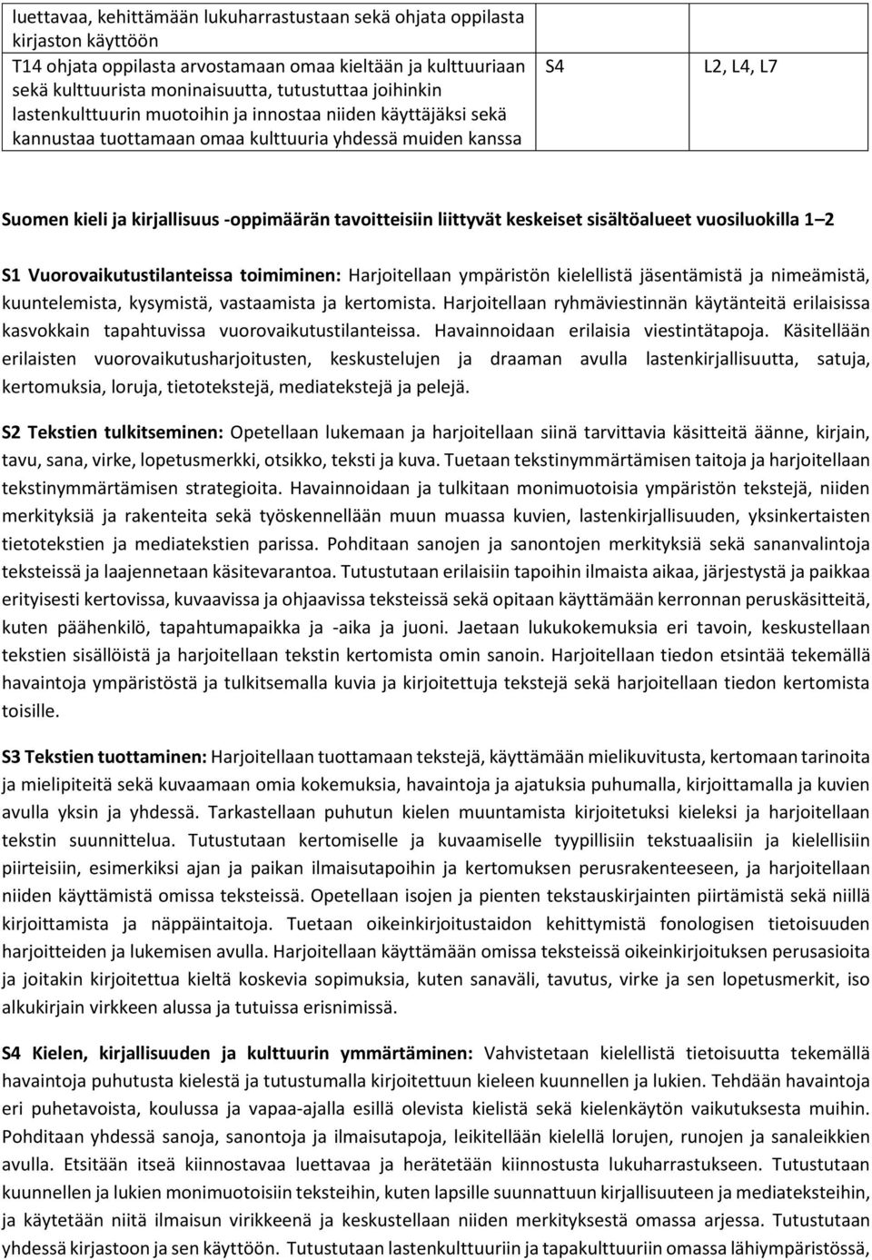 liittyvät keskeiset sisältöalueet vuosiluokilla 1 2 S1 Vuorovaikutustilanteissa toimiminen: Harjoitellaan ympäristön kielellistä jäsentämistä ja nimeämistä, kuuntelemista, kysymistä, vastaamista ja