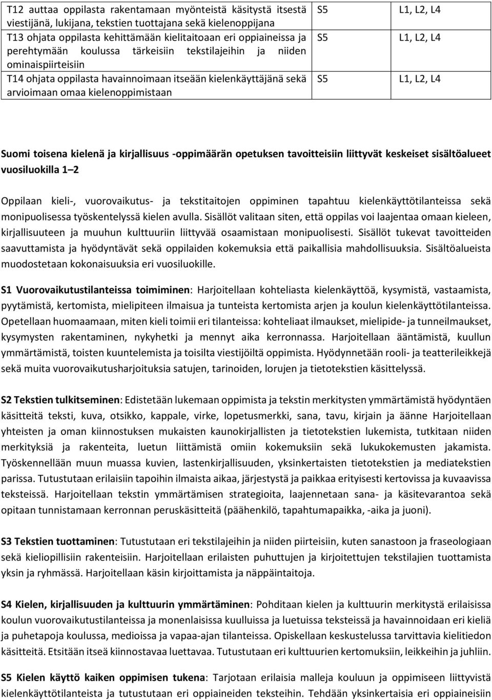 L2, L4 L1, L2, L4 Suomi toisena kielenä ja kirjallisuus -oppimäärän opetuksen tavoitteisiin liittyvät keskeiset sisältöalueet vuosiluokilla 1 2 Oppilaan kieli-, vuorovaikutus- ja tekstitaitojen