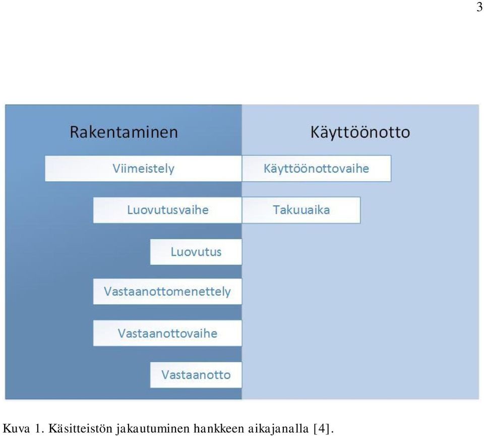jakautuminen