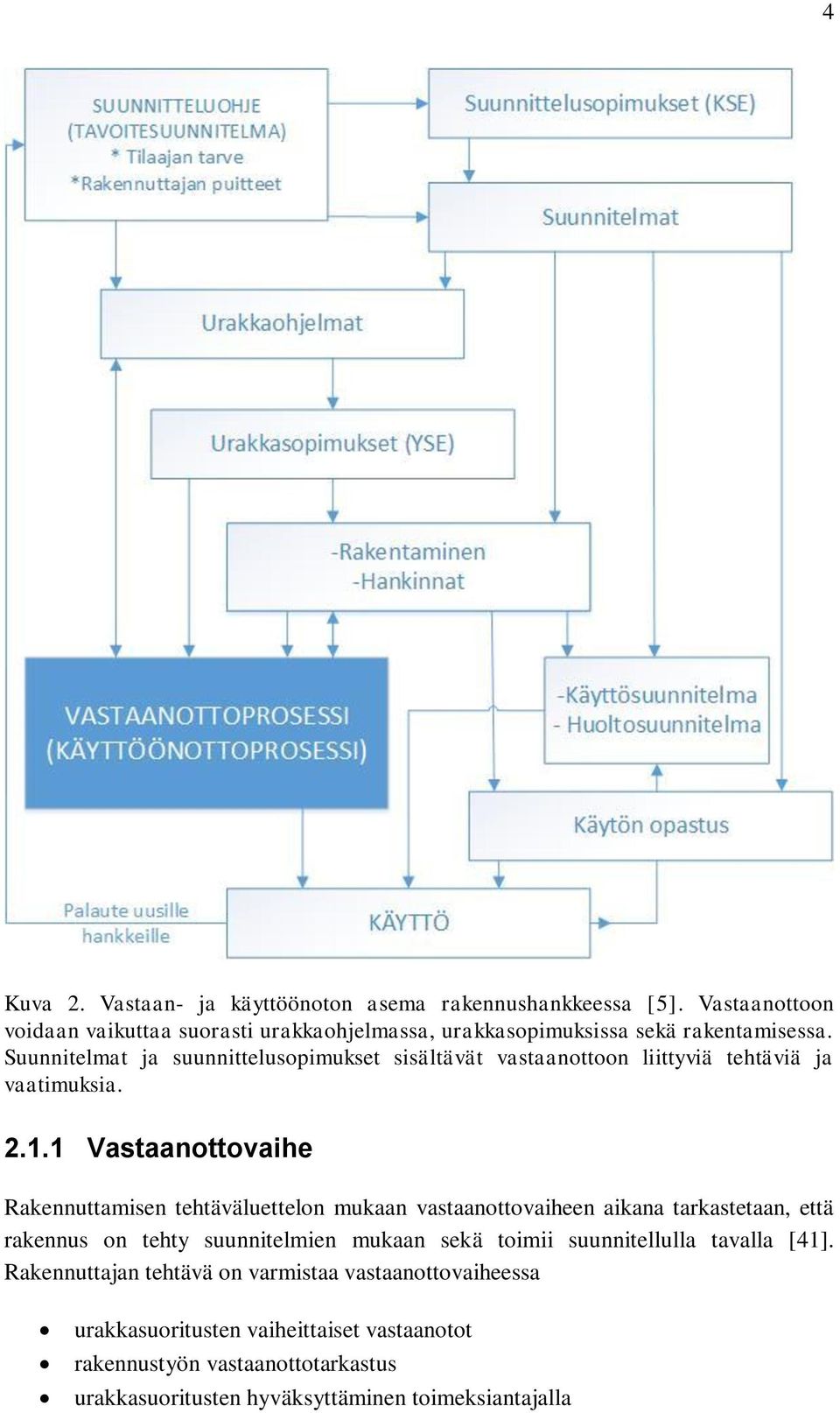 Suunnitelmat ja suunnittelusopimukset sisältävät vastaanottoon liittyviä tehtäviä ja vaatimuksia. 2.1.