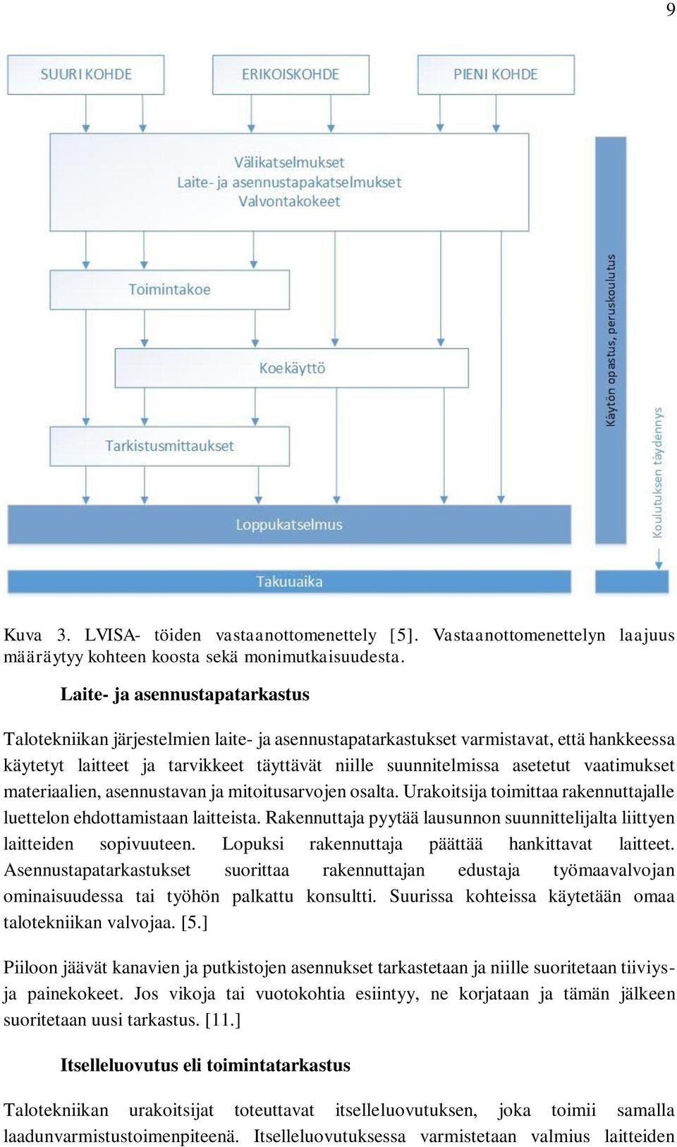 vaatimukset materiaalien, asennustavan ja mitoitusarvojen osalta. Urakoitsija toimittaa rakennuttajalle luettelon ehdottamistaan laitteista.