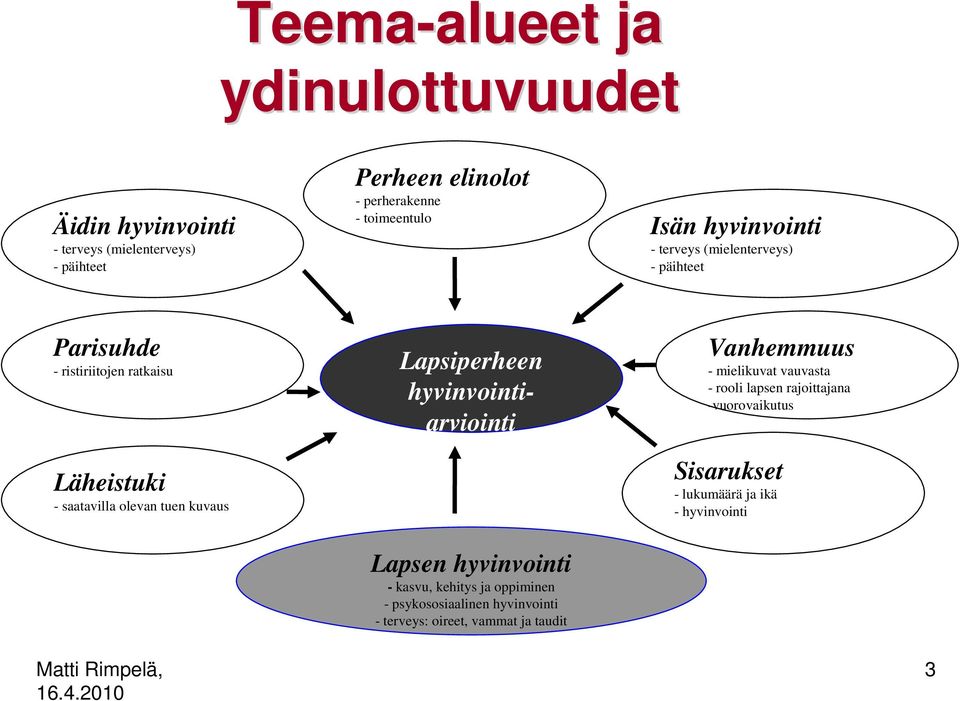 tuen kuvaus Lapsiperheen hyvinvointiarviointi Vanhemmuus - mielikuvat vauvasta - rooli lapsen rajoittajana -vuorovaikutus Sisarukset -