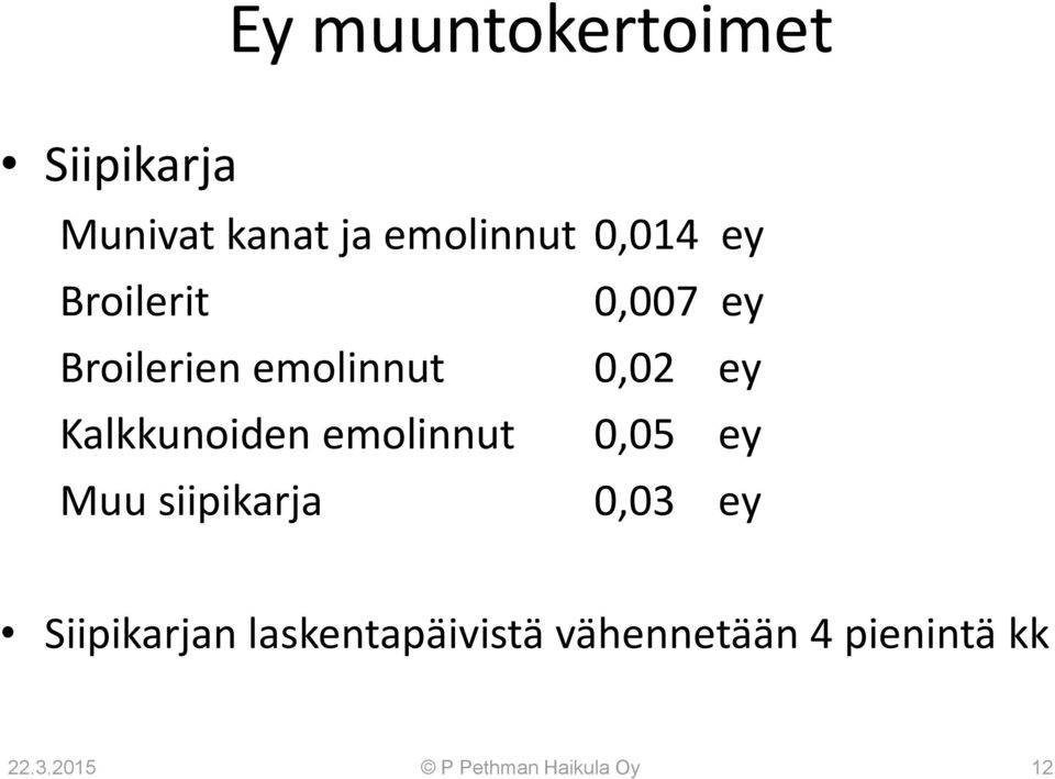 emolinnut 0,05 ey Muu siipikarja 0,03 ey Siipikarjan