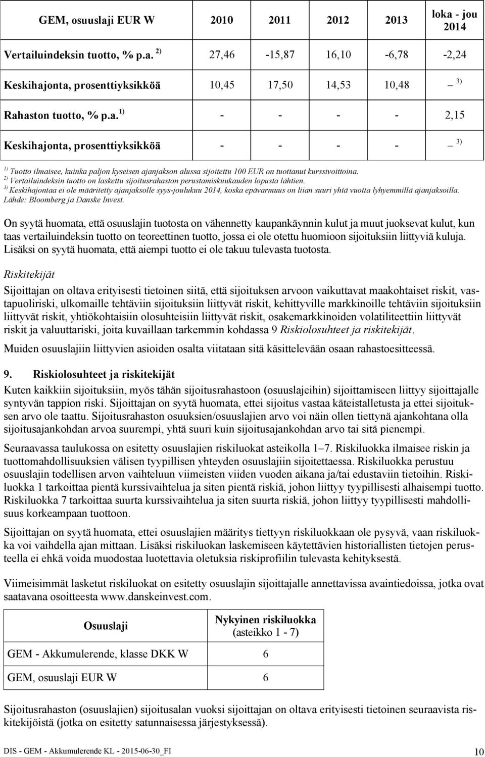 2) Vertailuindeksin tuotto on laskettu sijoitusrahaston perustamiskuukauden lopusta lähtien.