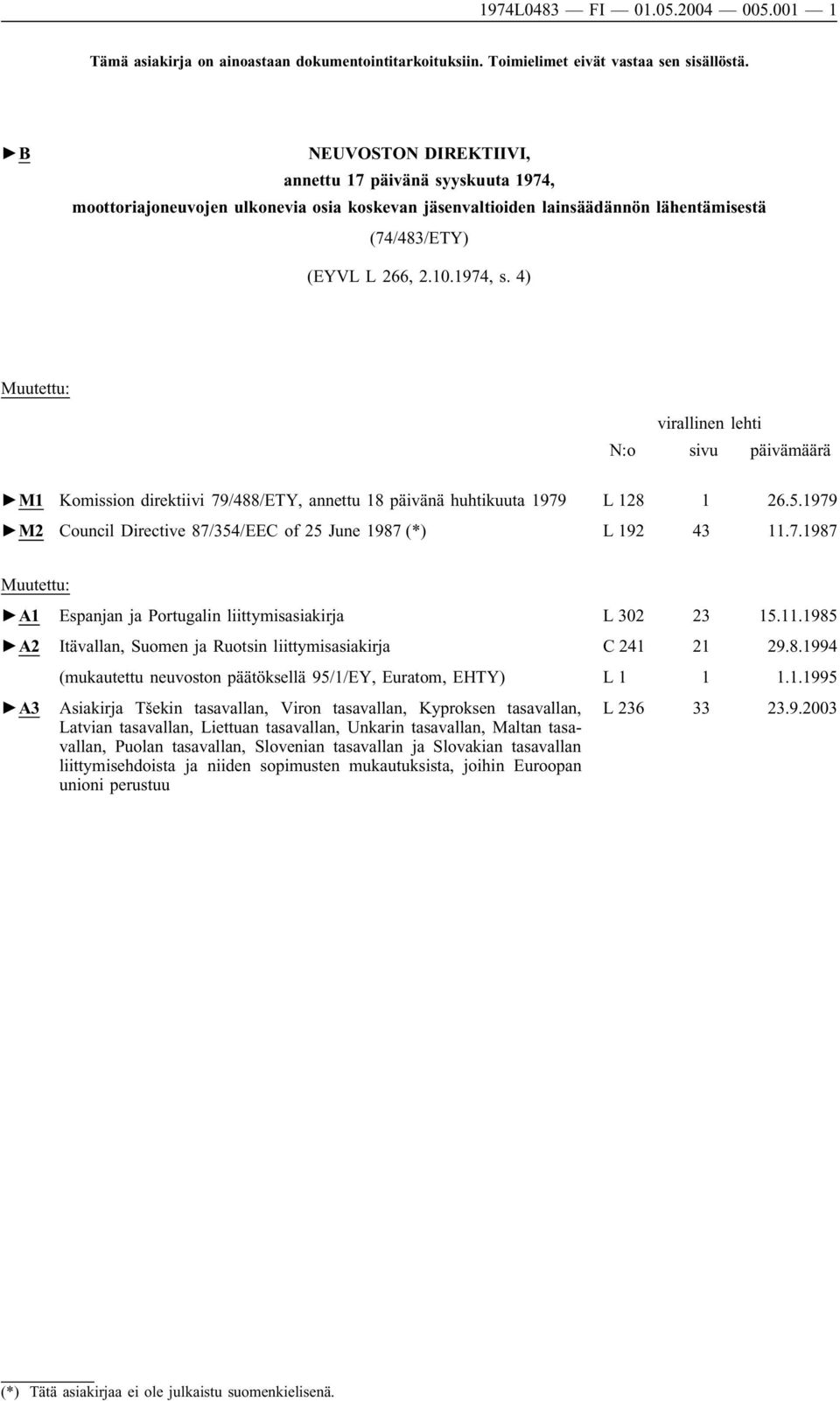 4) Muutettu: virallinen lehti N:o sivu päivämäärä M1 Komission direktiivi 79/488/ETY, annettu 18 päivänä huhtikuuta 1979 L 128 1 26.5.