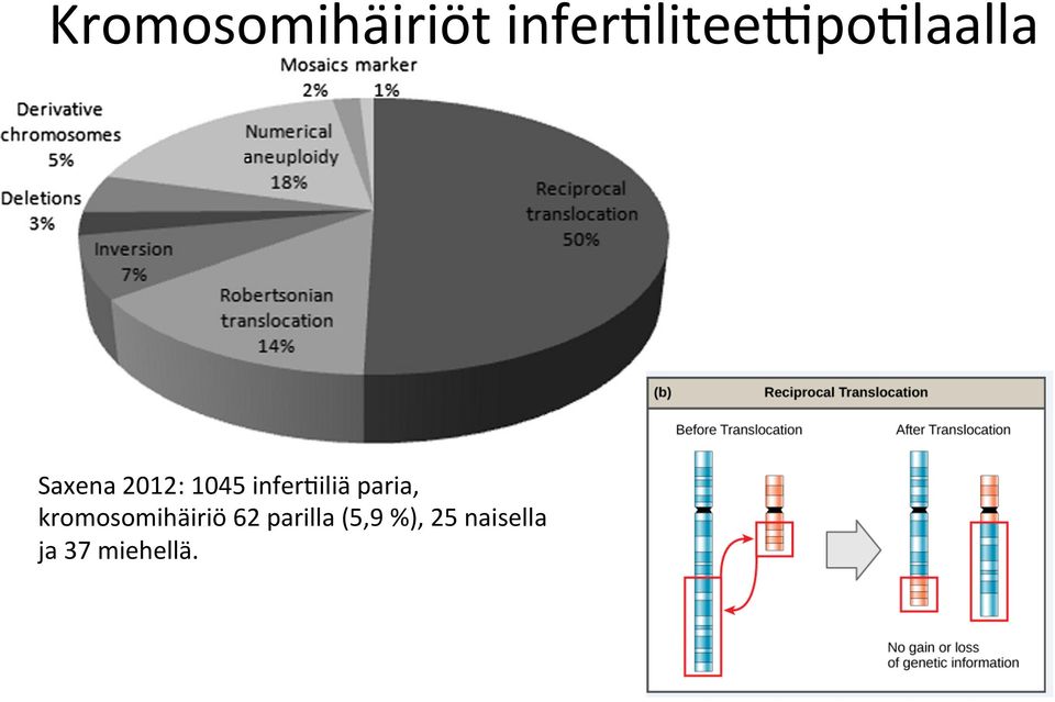 1045 infer[iliä paria,