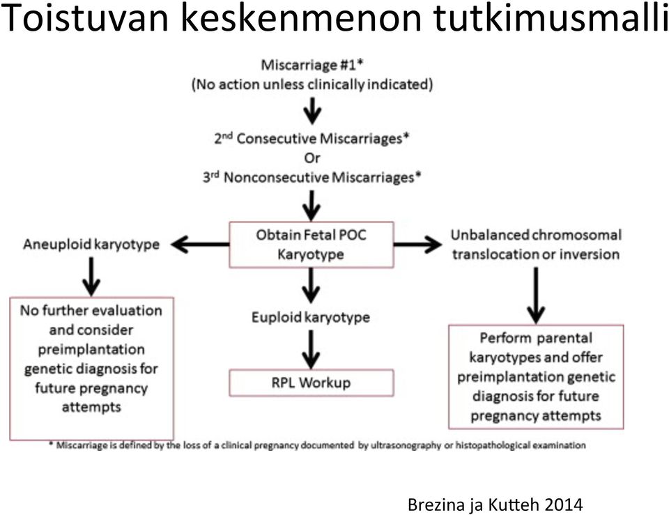 tutkimusmalli