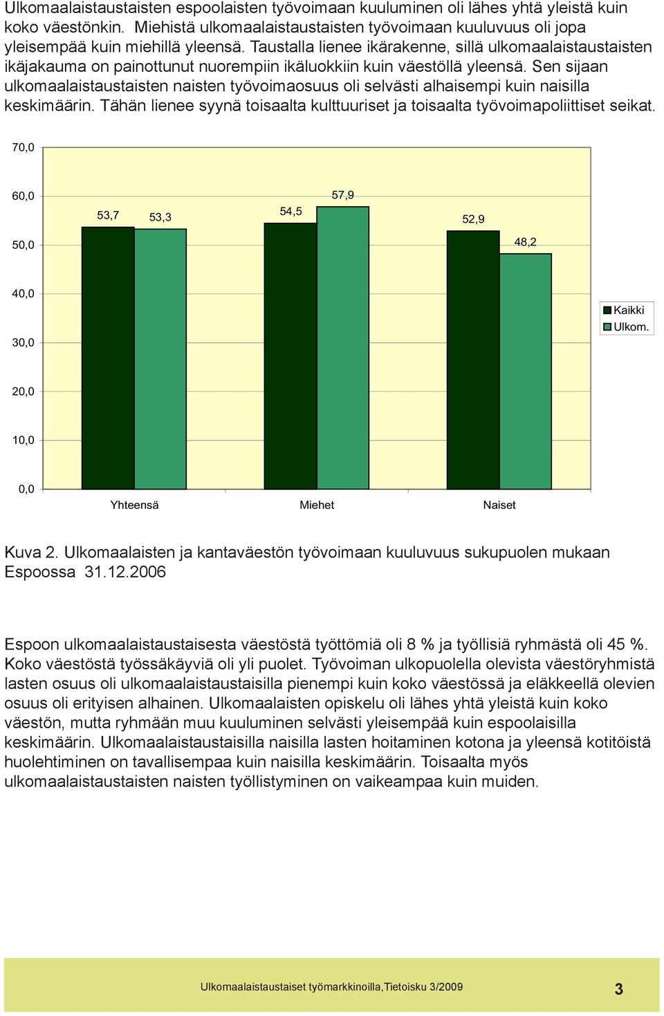 Sen sijaan ulkomaalaistaustaisten naisten työvoimaosuus oli selvästi alhaisempi kuin naisilla keskimäärin. Tähän lienee syynä toisaalta kulttuuriset ja toisaalta työvoimapoliittiset seikat.